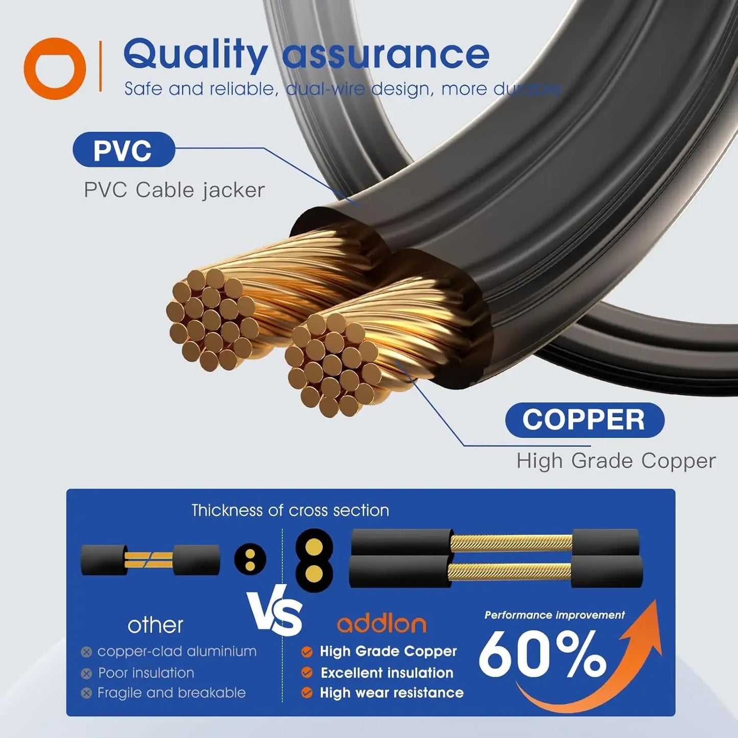 150FT LED Outdoor/Patio String Lights Waterproof Patio Lights